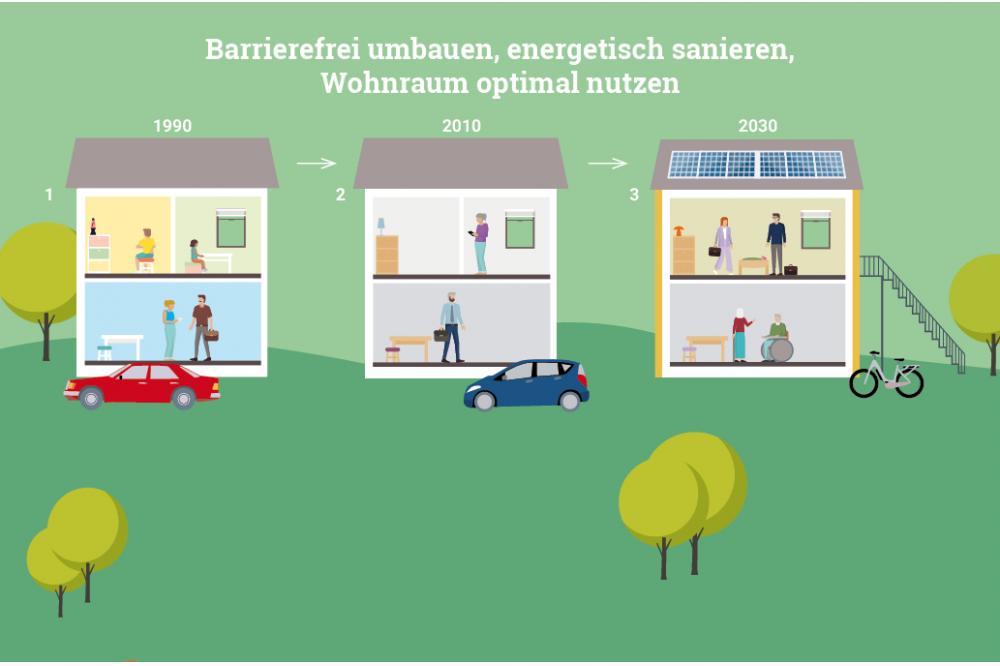 Wohnfl&auml;cheneffizienz: Der oft &uuml;bersehene Hebel der Energiewende